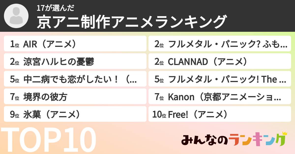 17さんの「京アニ制作アニメランキング」