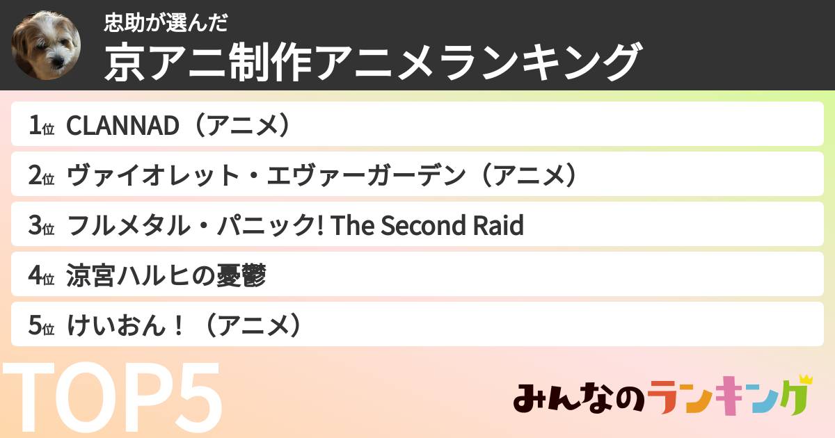 忠助さんの「京アニ制作アニメランキング」