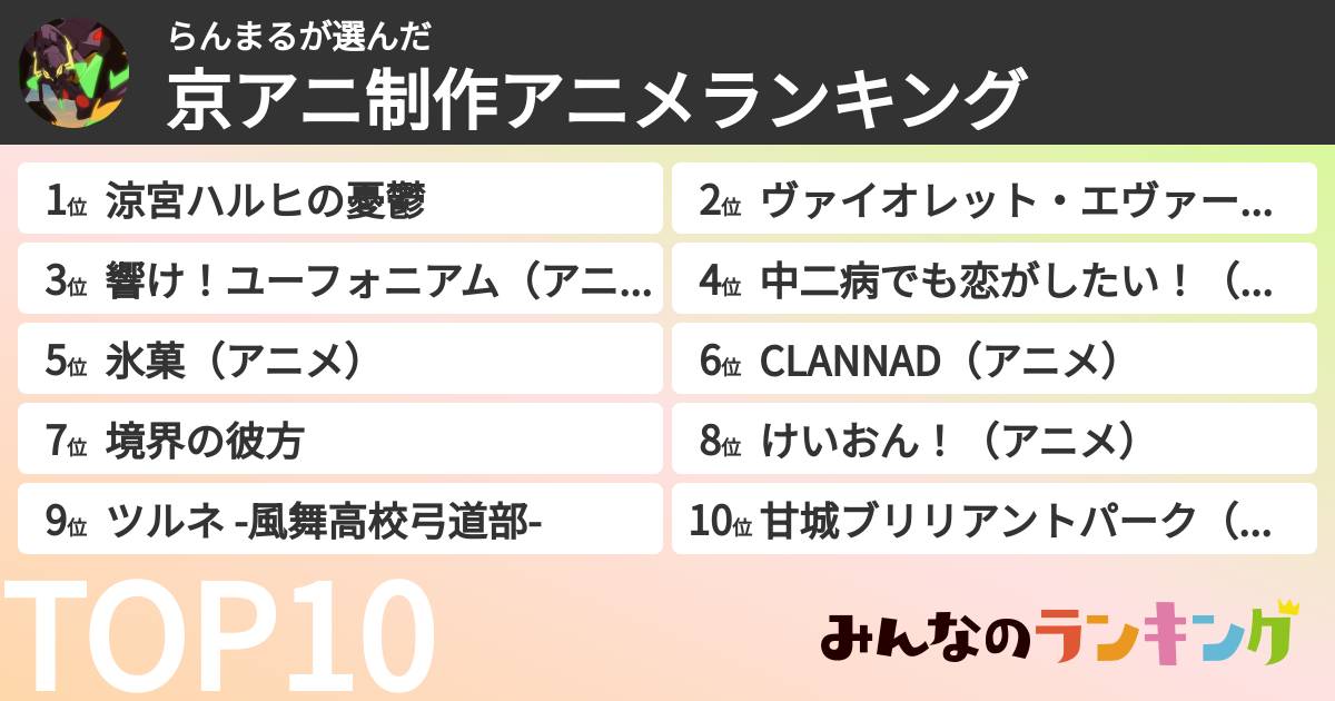 らんまるさんの「京アニ制作アニメランキング」