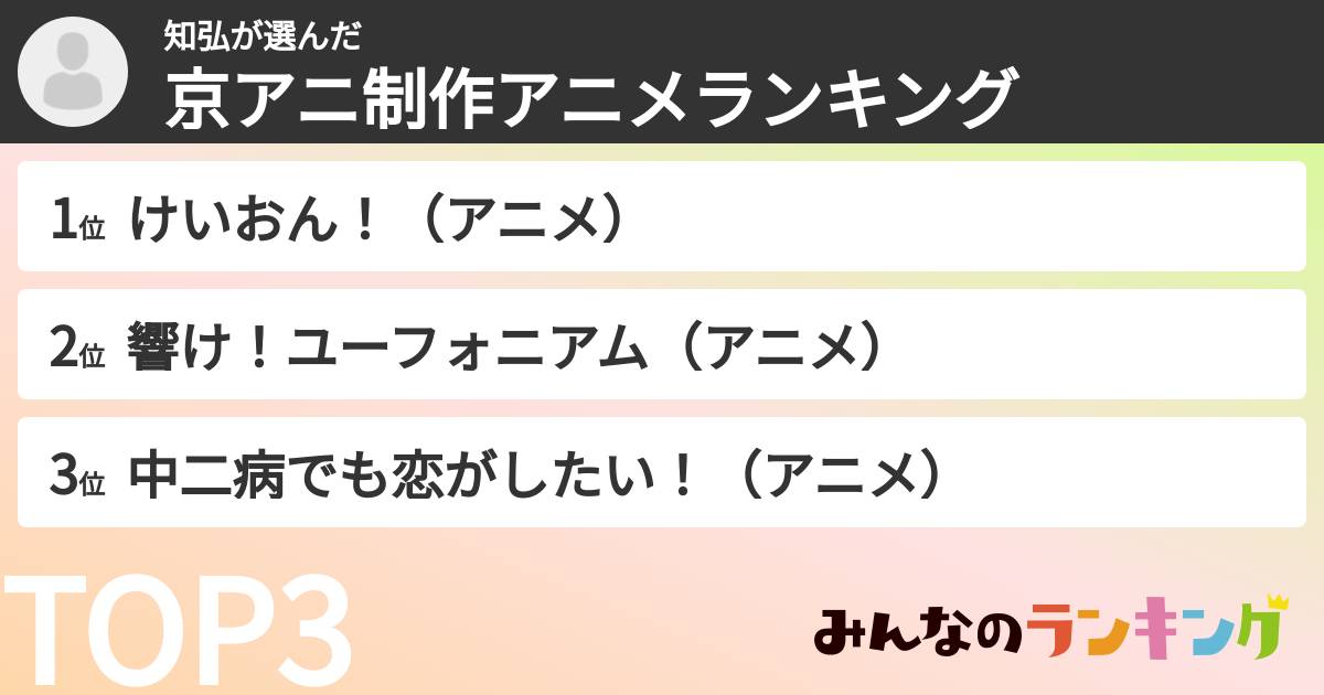 知弘さんの「京アニ制作アニメランキング」