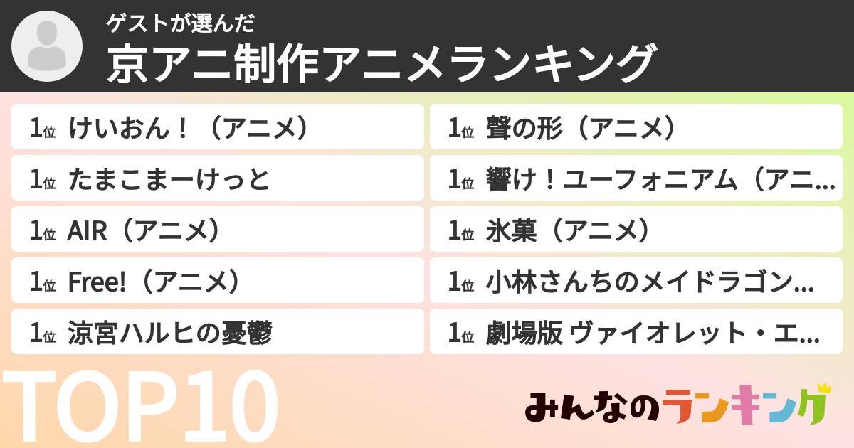 ゲストさんの「京アニ制作アニメランキング」