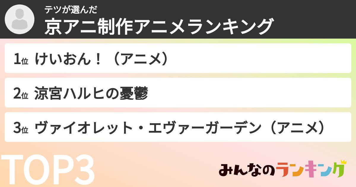 テツさんの「京アニ制作アニメランキング」
