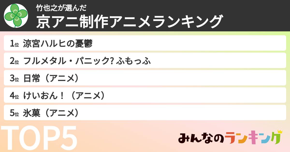 竹也之さんの「京アニ制作アニメランキング」