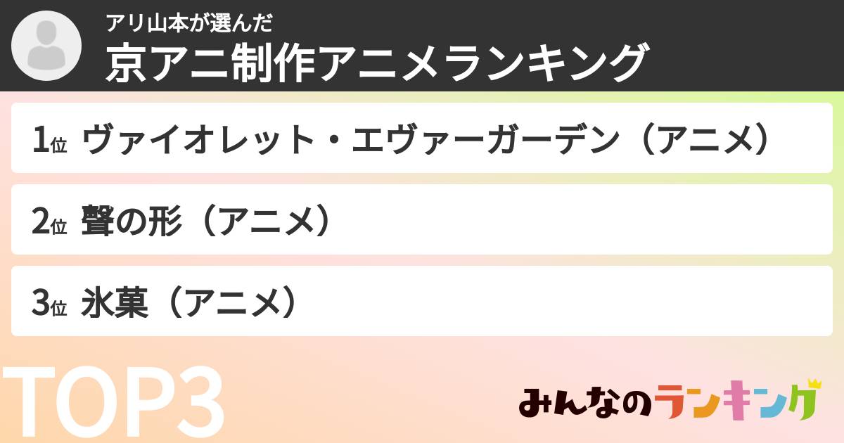 アリ山本さんの「京アニ制作アニメランキング」