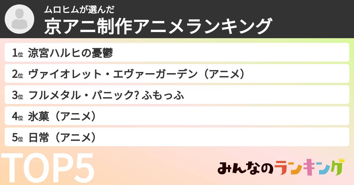 ムロヒムさんの「京アニ制作アニメランキング」