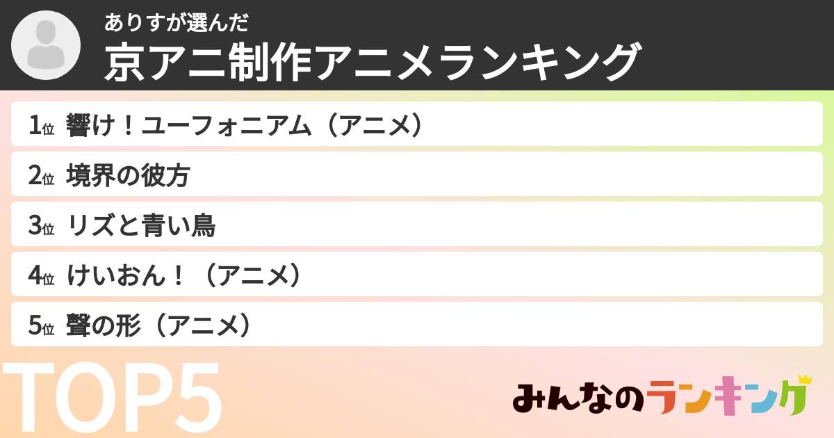 ありすさんの「京アニ制作アニメランキング」