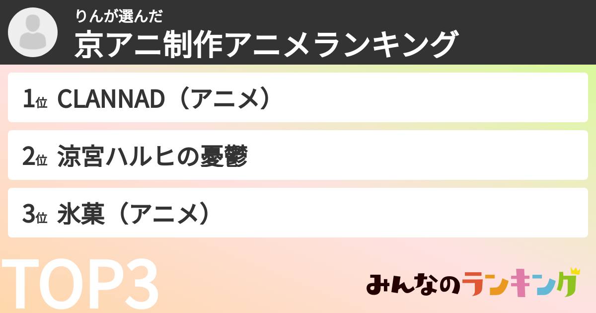 りんさんの「京アニ制作アニメランキング」