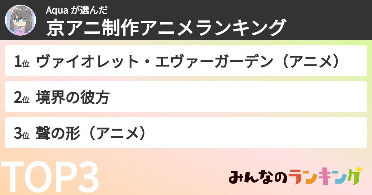 Aqua さんの「京アニ制作アニメランキング」