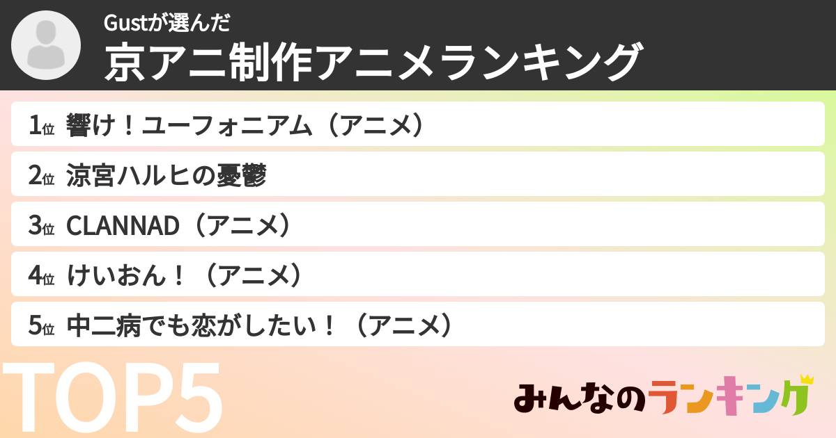 Gustさんの「京アニ制作アニメランキング」