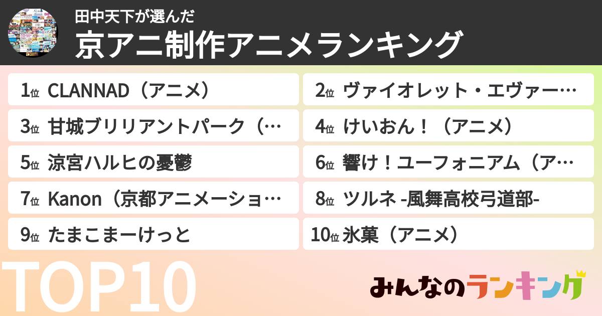 田中天下さんの「京アニ制作アニメランキング」