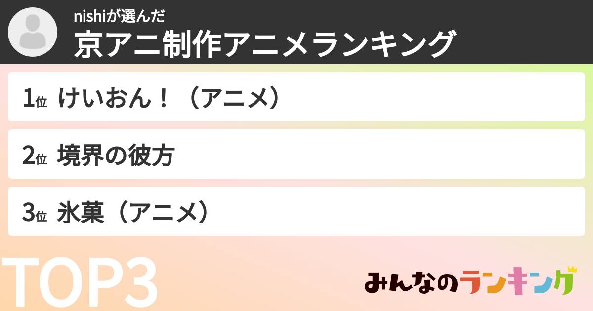 nishiさんの「京アニ制作アニメランキング」