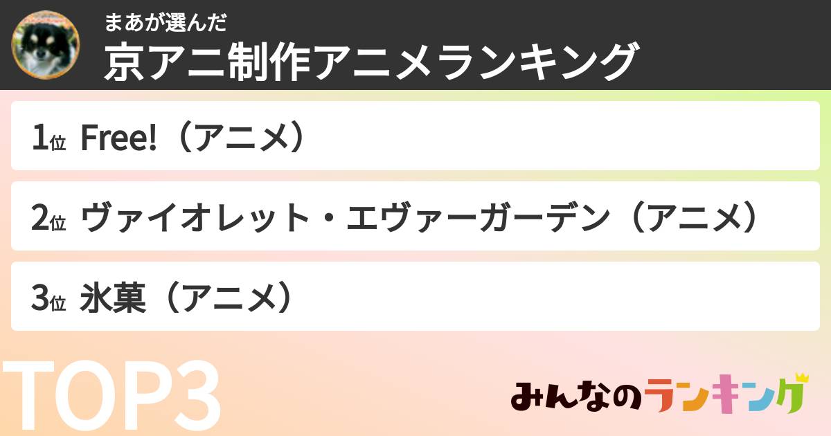 まあさんの「京アニ制作アニメランキング」