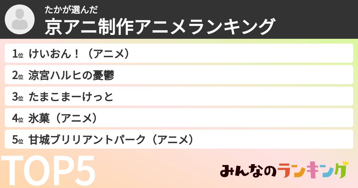 たかさんの「京アニ制作アニメランキング」