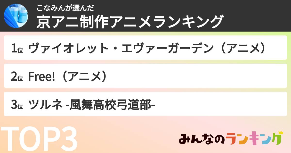 こなみんさんの「京アニ制作アニメランキング」