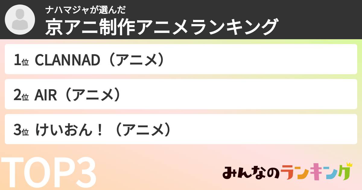ナハマジャさんの「京アニ制作アニメランキング」