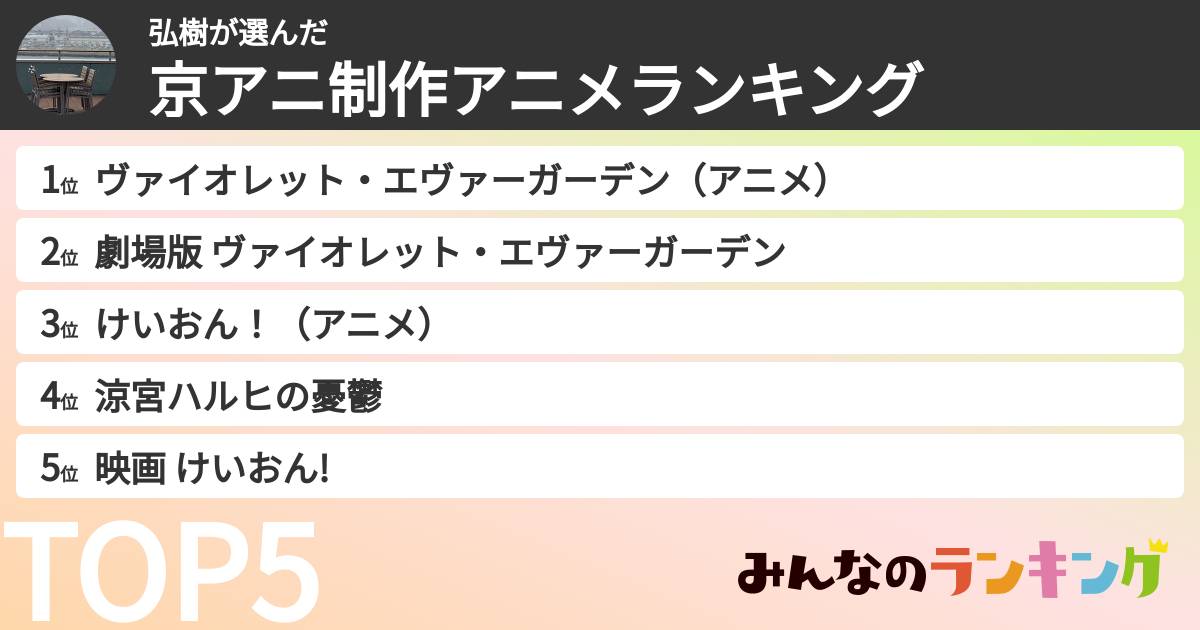 弘樹さんの「京アニ制作アニメランキング」