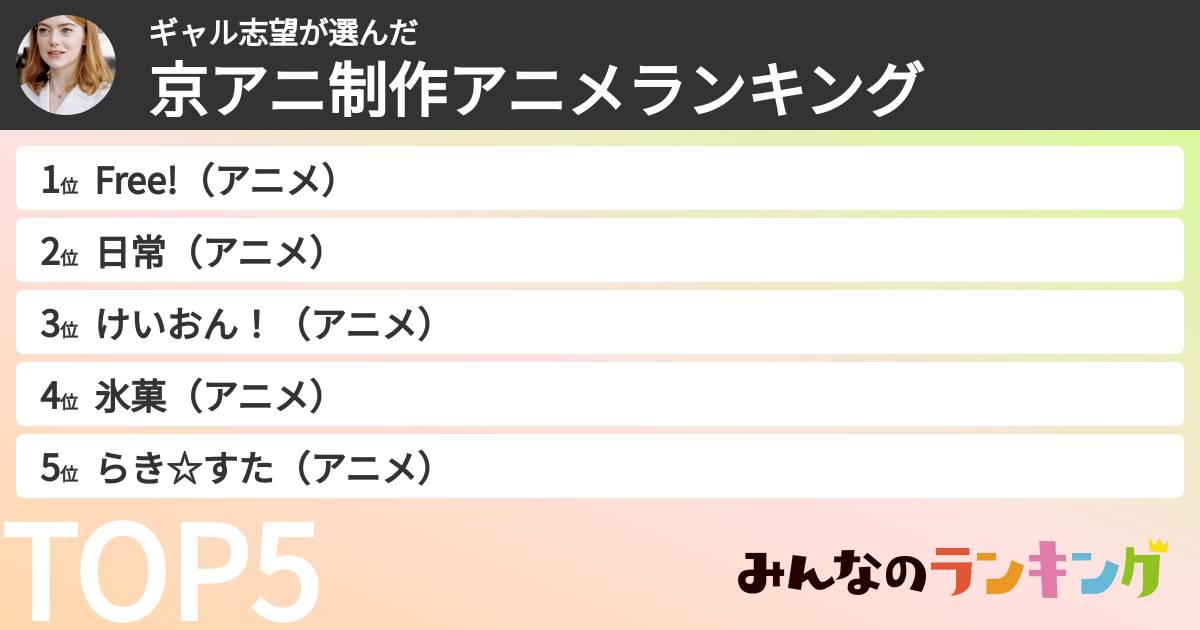 ギャル志望さんの「京アニ制作アニメランキング」