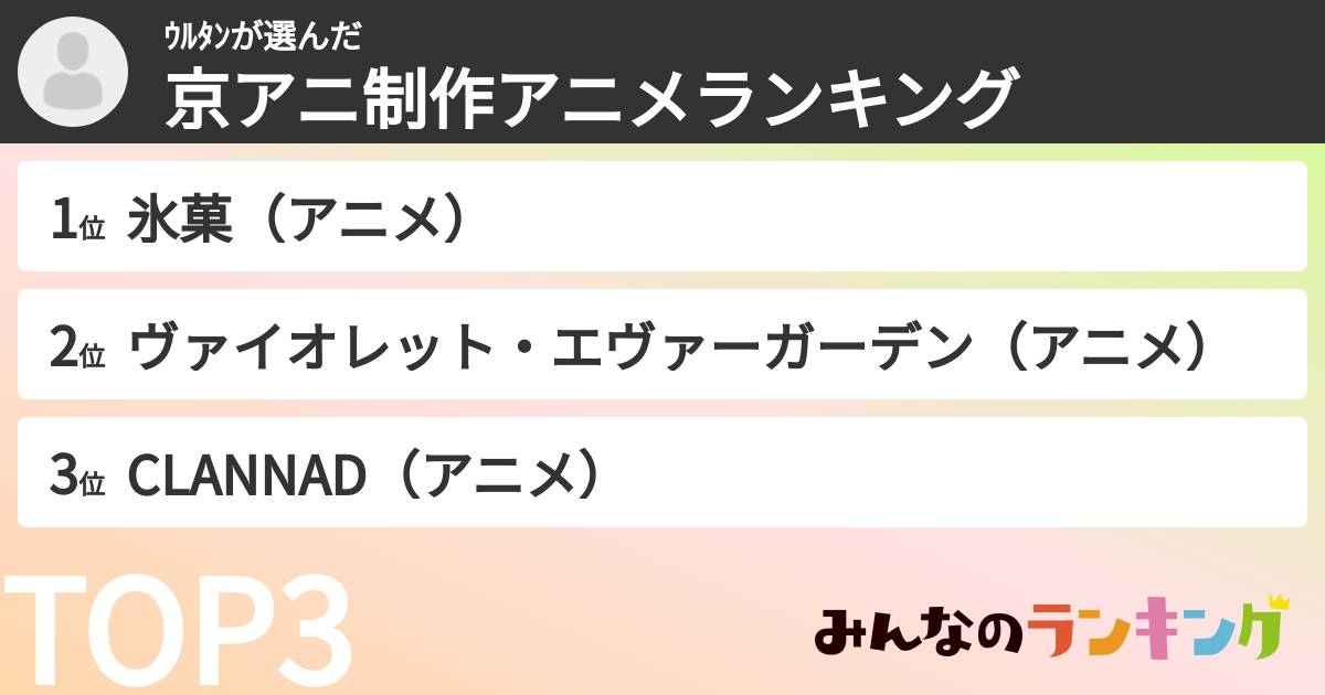ｳﾙﾀﾝさんの「京アニ制作アニメランキング」