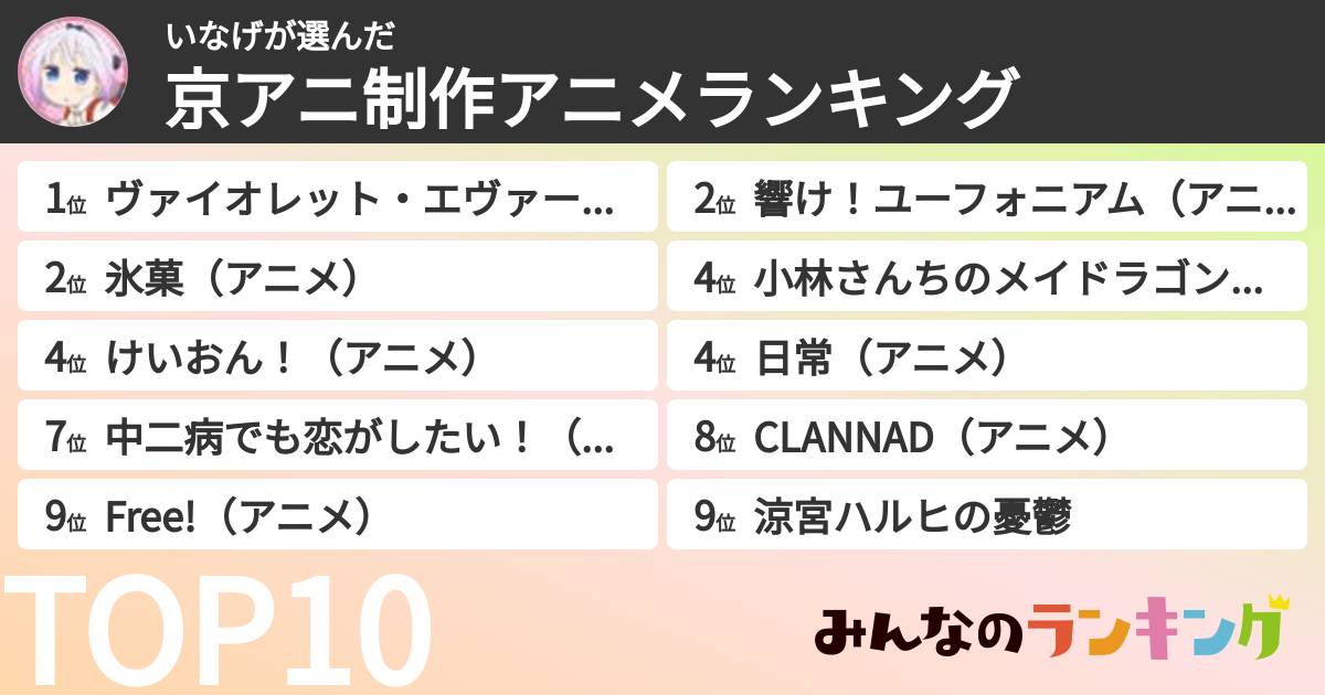 いなげさんの「京アニ制作アニメランキング」