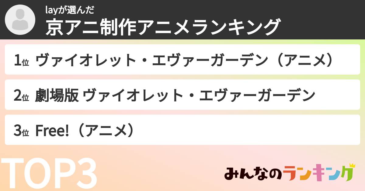 layさんの「京アニ制作アニメランキング」