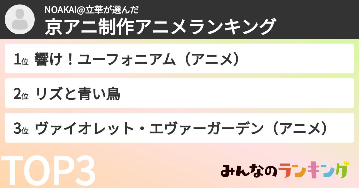 NOAKAI@立華さんの「京アニ制作アニメランキング」