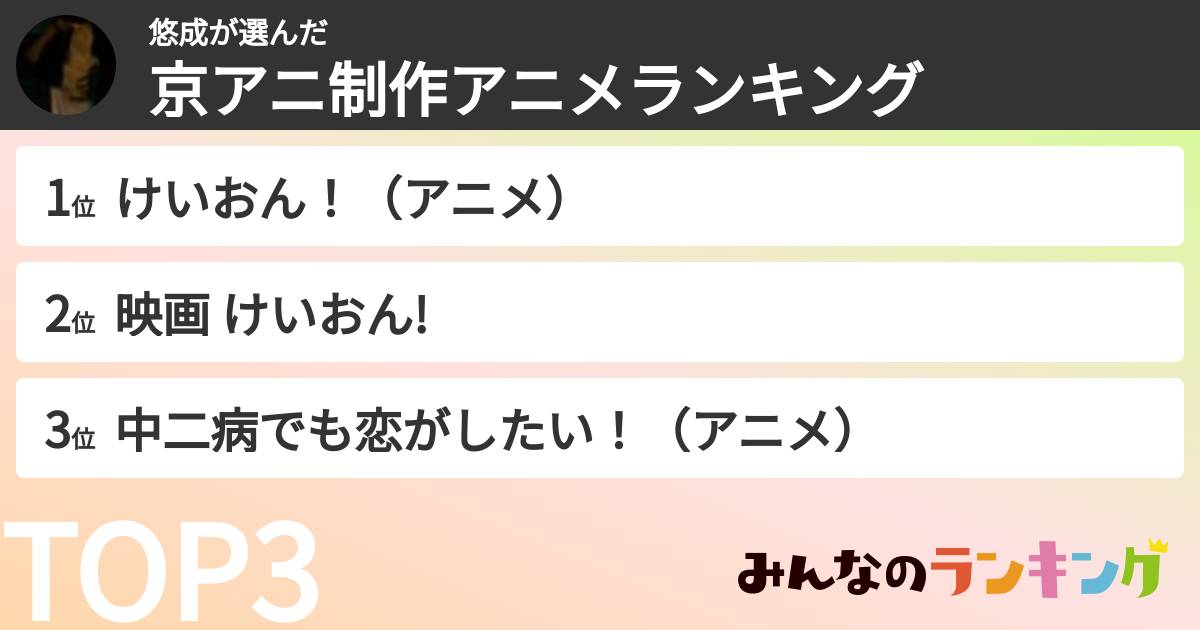 悠成さんの「京アニ制作アニメランキング」