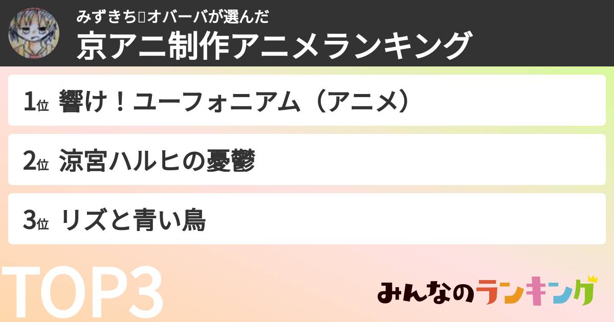 みずきち💩オバーバさんの「京アニ制作アニメランキング」