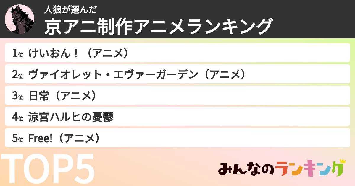 人狼さんの「京アニ制作アニメランキング」