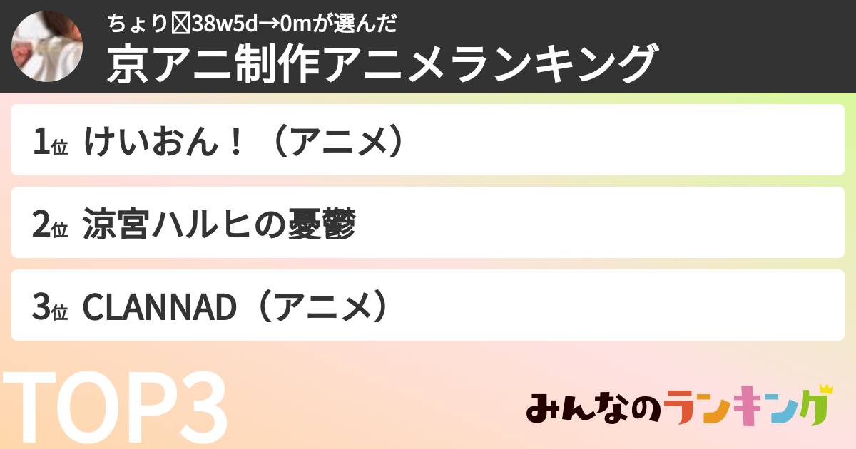 ちょり☾38w5d→0mさんの「京アニ制作アニメランキング」