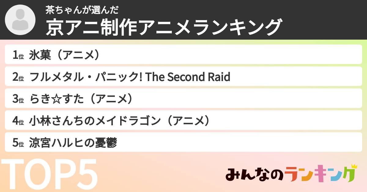 茶ちゃんさんの「京アニ制作アニメランキング」