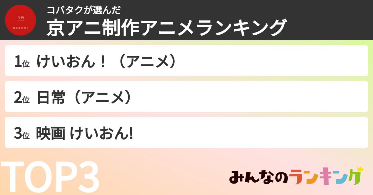 コバタクさんの「京アニ制作アニメランキング」