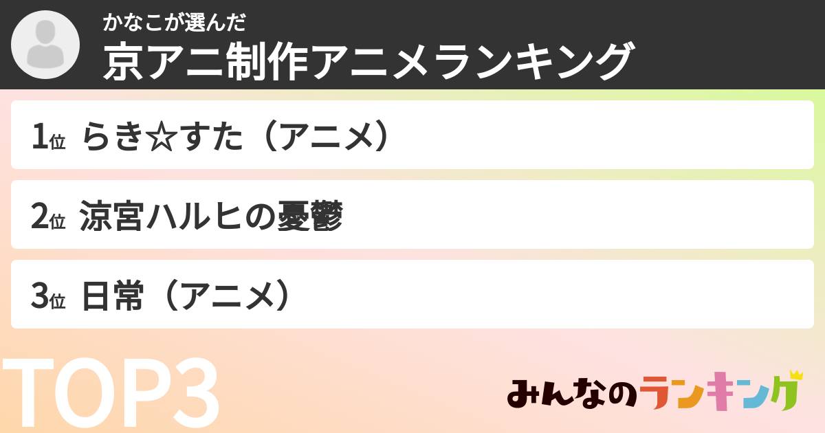 かなこさんの「京アニ制作アニメランキング」