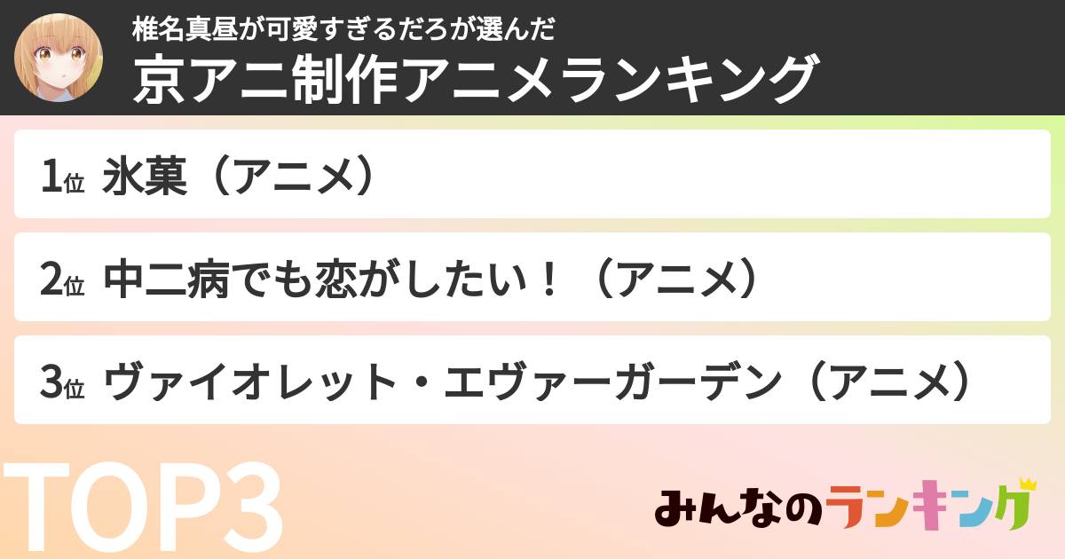 椎名真昼が可愛すぎるだろさんの「京アニ制作アニメランキング」