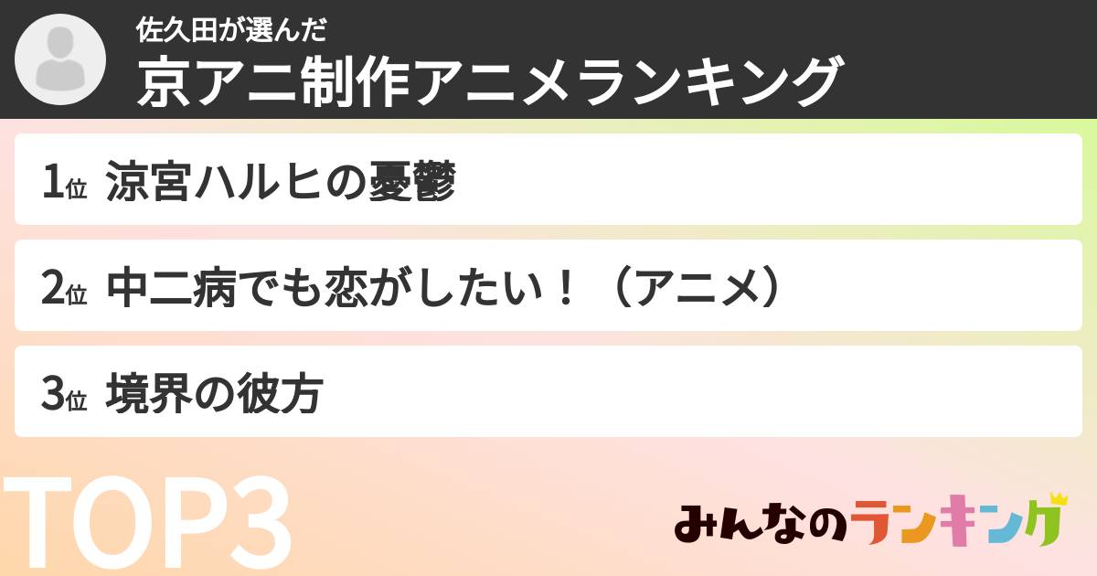 佐久田さんの「京アニ制作アニメランキング」