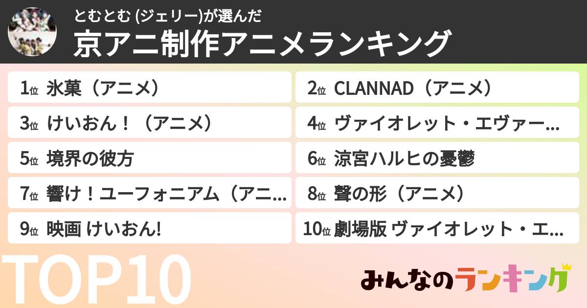 とむとむ (ジェリー)さんの「京アニ制作アニメランキング」