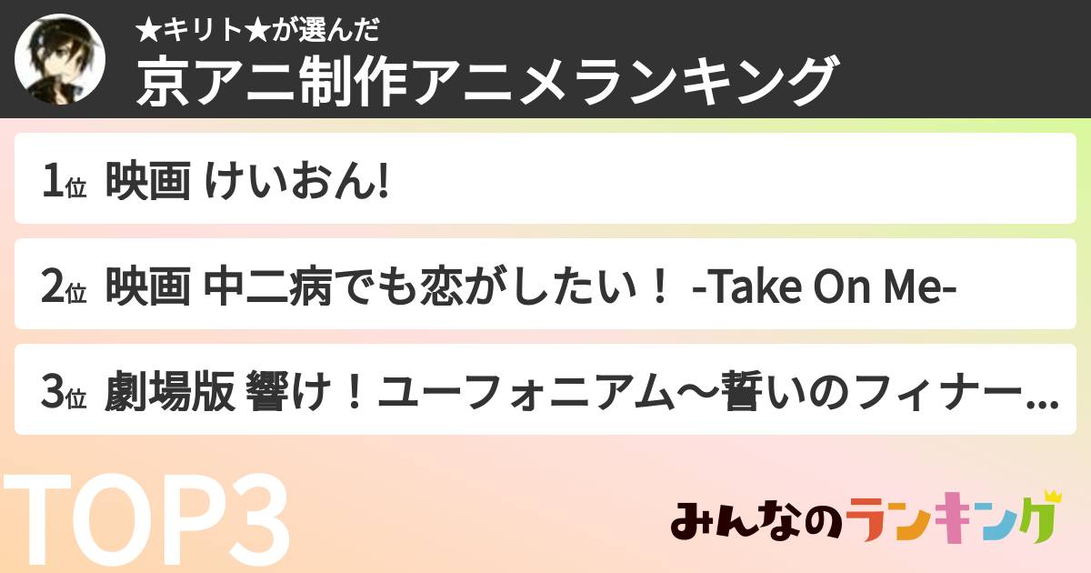 ★キリト★さんの「京アニ制作アニメランキング」