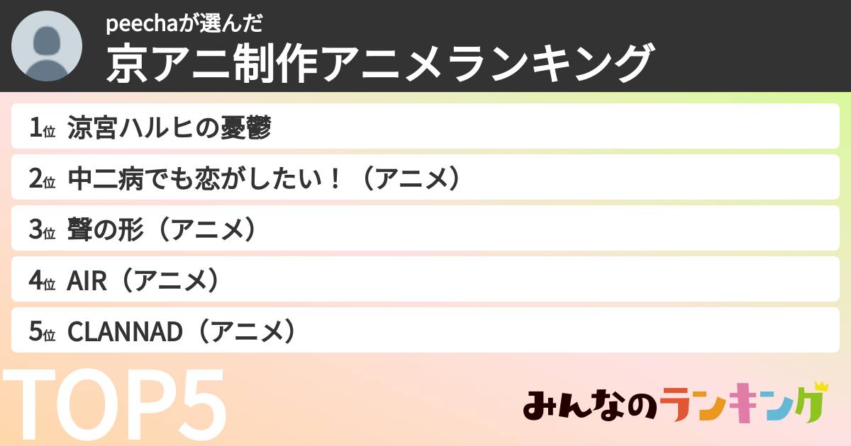 peechaさんの「京アニ制作アニメランキング」