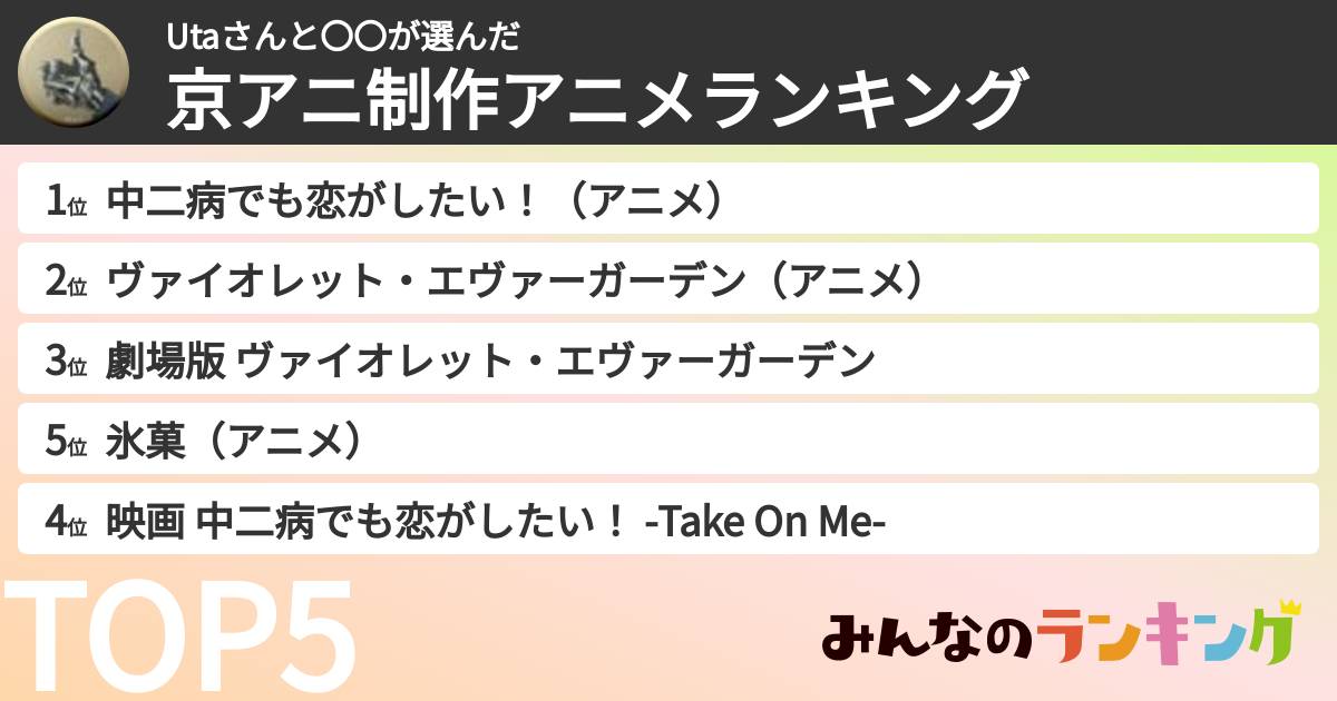 Utaさんと〇〇さんの「京アニ制作アニメランキング」