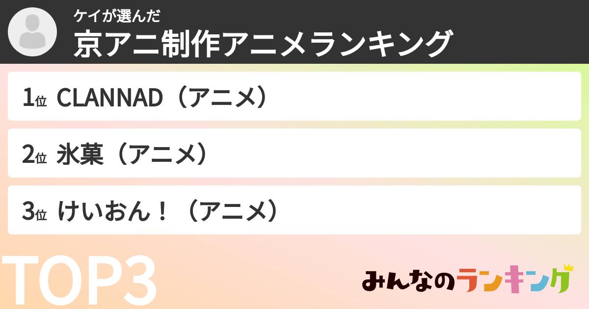 ケイさんの「京アニ制作アニメランキング」