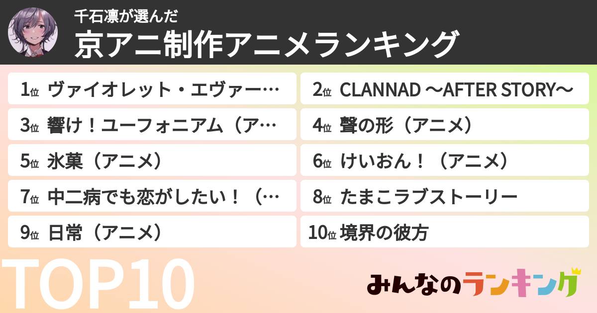 千石凛さんの「京アニ制作アニメランキング」