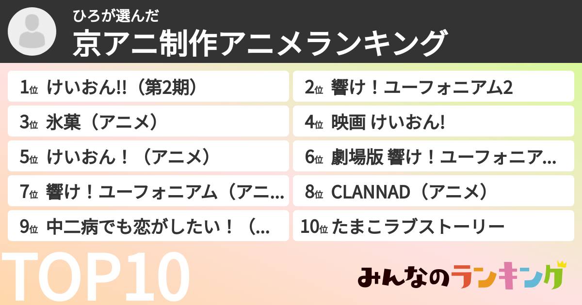 ひろさんの「京アニ制作アニメランキング」