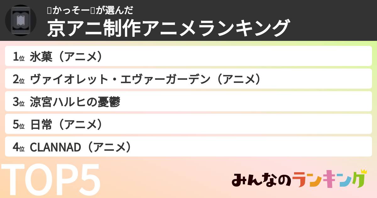 👼かっそー🤪さんの「京アニ制作アニメランキング」