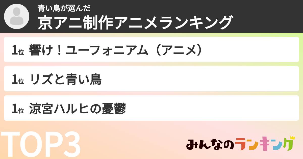 青い鳥さんの「京アニ制作アニメランキング」