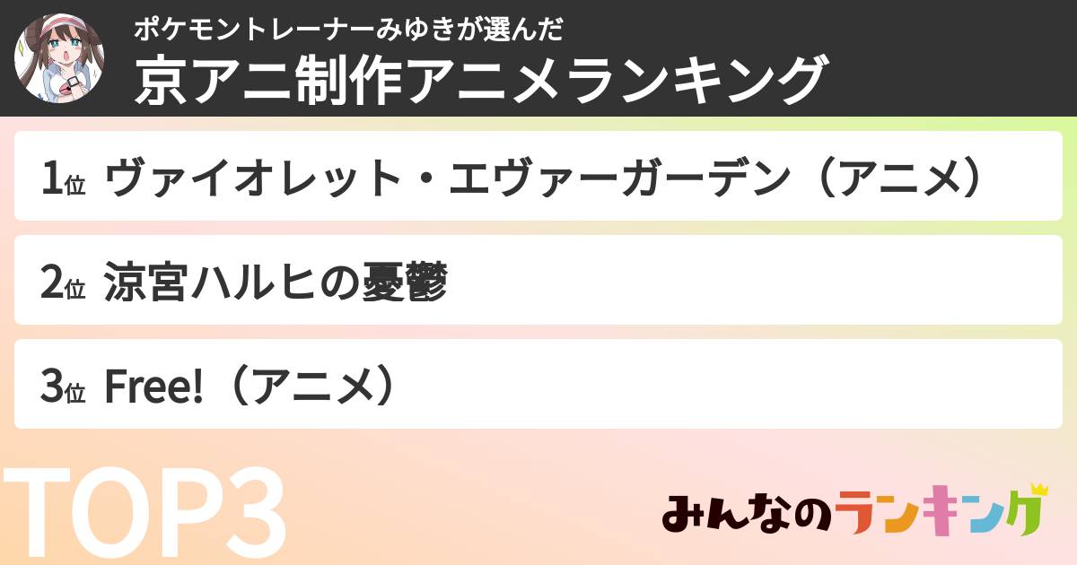 ポケモントレーナーみゆきさんの「京アニ制作アニメランキング」