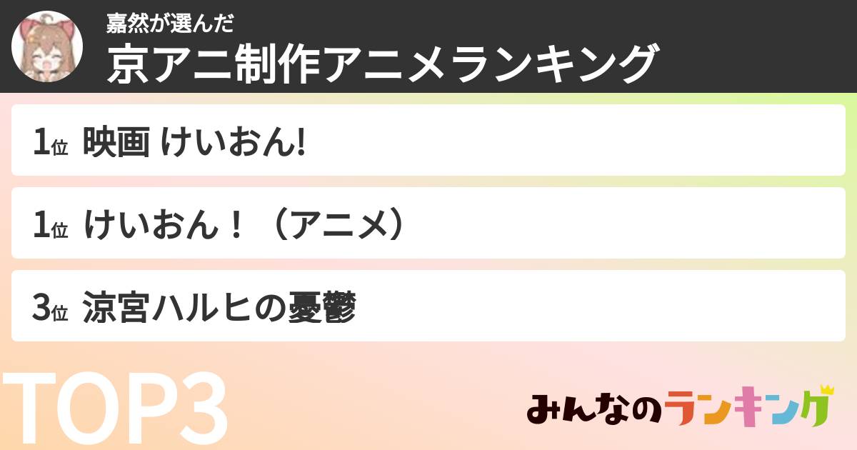 嘉然さんの「京アニ制作アニメランキング」