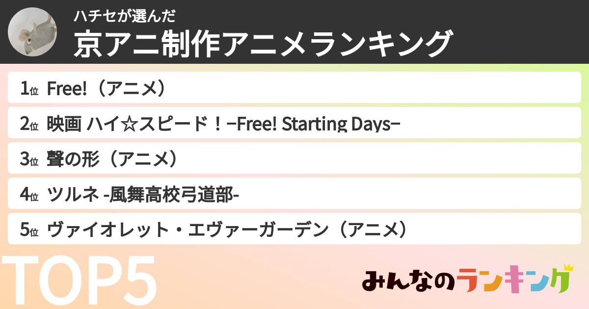 ハチセさんの「京アニ制作アニメランキング」