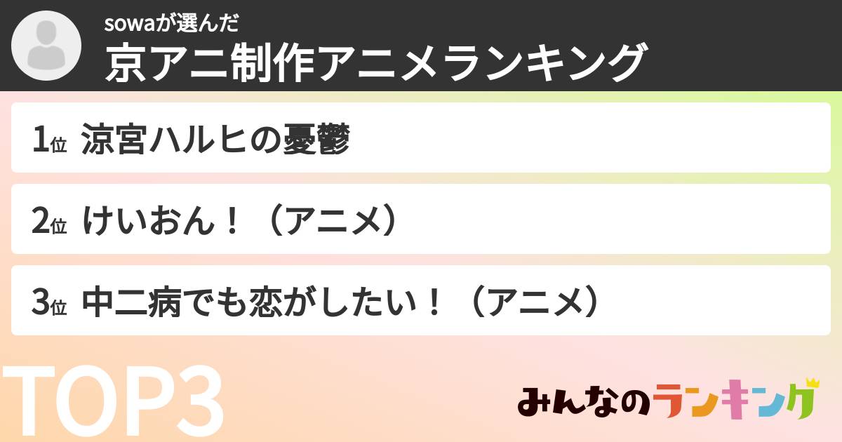 sowaさんの「京アニ制作アニメランキング」