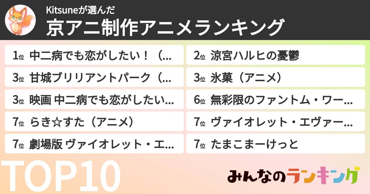 Kitsuneさんの「京アニ制作アニメランキング」