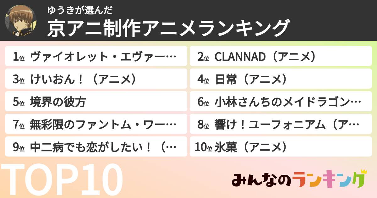 ゆうきさんの「京アニ制作アニメランキング」