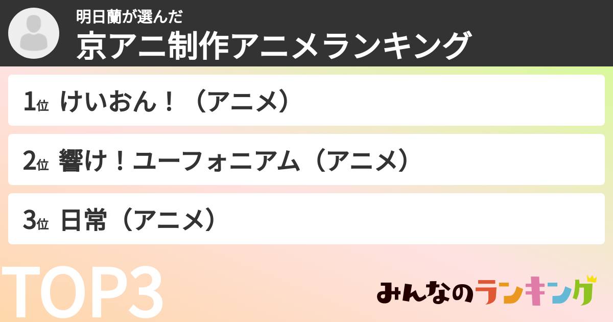 明日蘭さんの「京アニ制作アニメランキング」